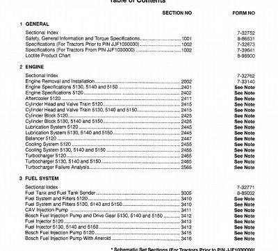 Case Maxxum 5120, 5130, 5140, 5150 Tractors Service Manual
