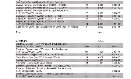 Case IH STX275 Through STX450 Tractor Service Manual