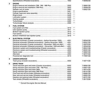 Case 788,988 – 788,988 Plus Crawler Excavators Service Manual