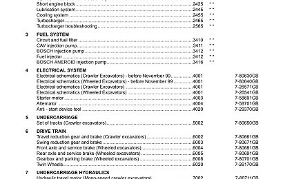 Case 588 Crawler and Wheeled Hydraulic Excavators Service Manual